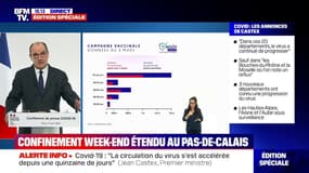 Jean Castex: "3,2 millions de personnes sont aujourd’hui vaccinées, dont 1,8 million ont déjà reçu leurs deux doses"