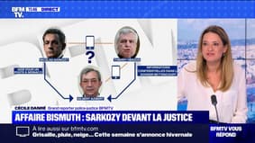 Pourra-t-on partNicolas Sarkozy pourrait-il aller en prison ? BFMTV répond à vos questionsir à Noël et à quels prix ? BFMTV répond à vos questions sur le pouvoir d'achat