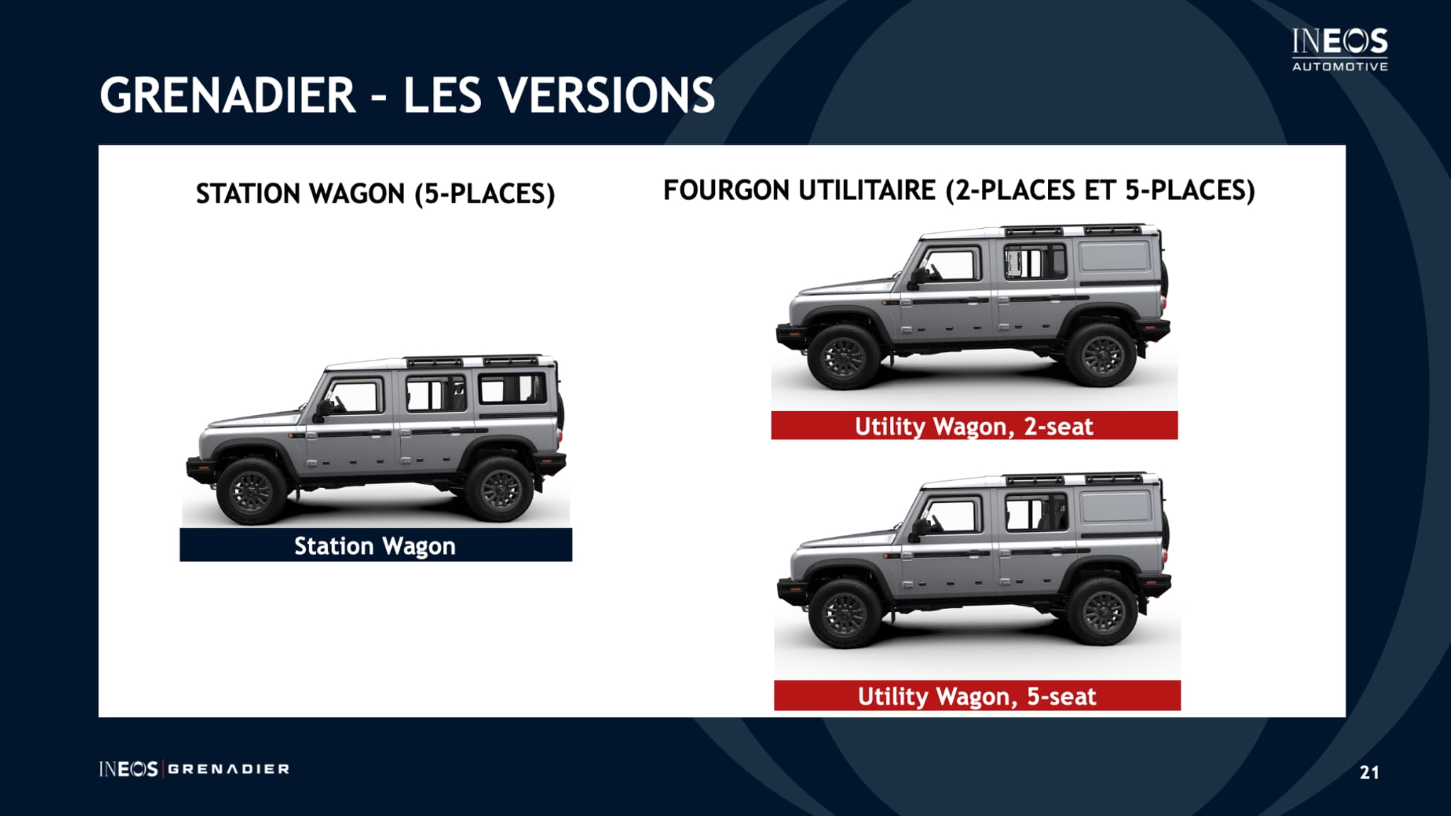Les différents modèles du Grenadier. Les différents modèles du Grenadier.