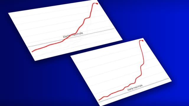 L'augmentation du taux d'incidence à Saint-Etienne.