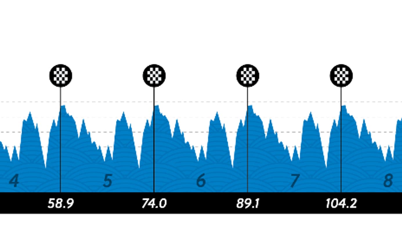 Profil de la course en ligne hommes U23 aux championnats du monde de cyclisme 2025 au Rwanda