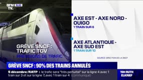 Trains, métros, avions... Le point sur les perturbations dans les transports lors de la grève ce jeudi