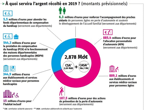 journée de solidarité