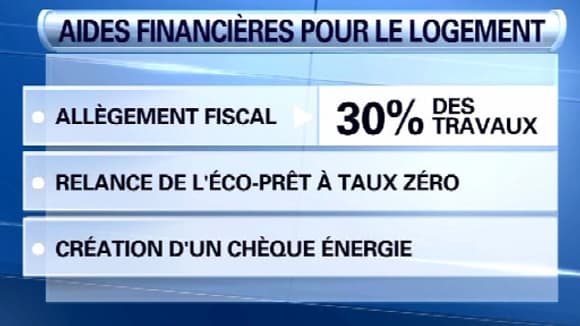 Aides financières. Aides financières.
