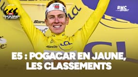 Tour de France (E5) : Les classements avec Pogacar en jaune, Vingegaard grand perdant