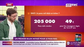 Pass rail: Un premier bilan mitigé pour le dispositif de la SNCF