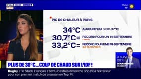 Plus de 30°C à Paris et jusqu'à 37°C en Ile-de-France: un pic de chaleur attendu ce lundi