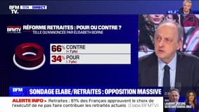 66% des Français sont opposés à la réforme des retraites, +7 points en une semaine, selon un sondage