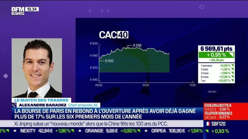 Le Match des traders : Alexandre Baradez VS Jean-Louis Cussac - 01/07