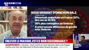 Pr Bruno Lina sur le Covid-19: "L'immunité collective ne permet pas d'empêcher complètement la circulation du virus"
