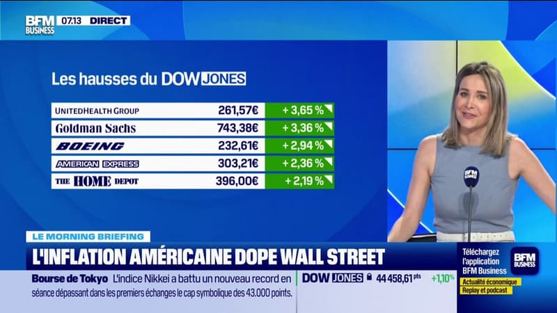 BOURSE - L'inflation américaine dope Wall Street