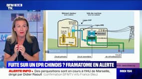 Framatome en alerte après des indications de fuite potentielle sur un EPR Chinois