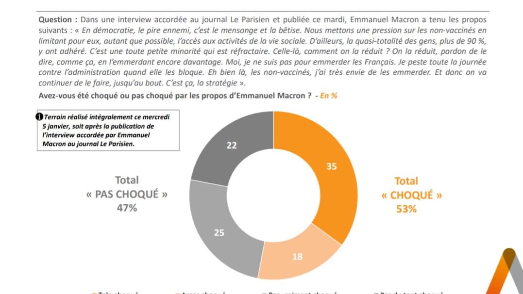 Sondage Elabe pour BFMTV le 5 janvier 2022.