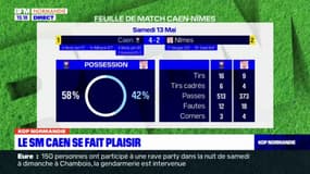 Ligue 2: Caen s'impose contre Nîmes à domicile