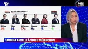 Story 2 : Présidentielle, dernier sondage à J-2 - 08/04