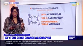 Ile-de-France: tout ce qui change ce mercredi avec la deuxième étape du déconfinement