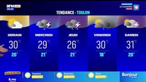 Météo Var: une journée relativement calme avec de la chaleur, 32°C au Lavandou