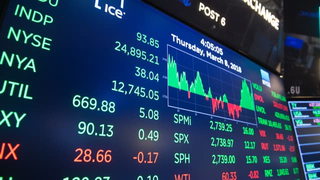 Le Nasdaq a grimpé de 18% depuis le début de l'année.