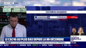 Le Cac40 au plus bas depuis la mi-décembre