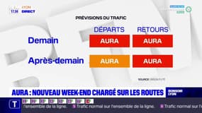 AURA : nouveau week-end chargé sur les routes