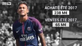 PSG : On connait le montant à combler pour respecter le fair-play financier