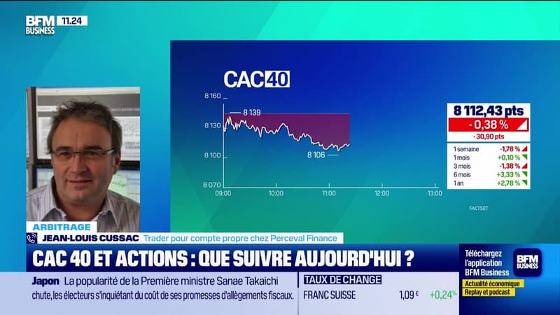 Arbitrage : CAC40, dans un attentisme générale - 26/01