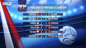 Ne pas refaire comme en 2016