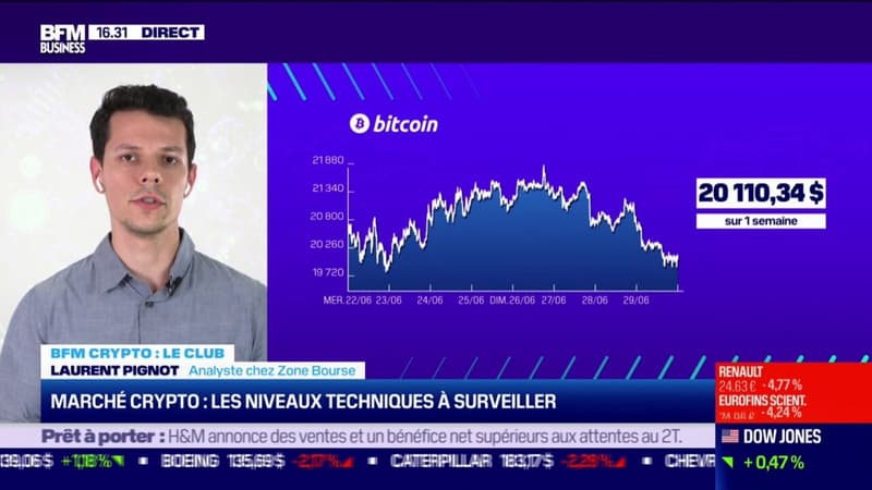 Marché crypto: l'analyse technique du jour