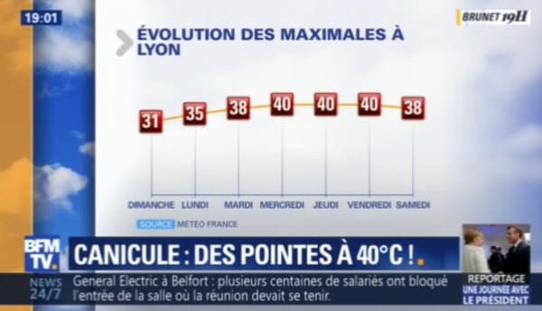 Des pics de chaleur à 40 degrés en milieu de semaine prochaine. Des pics de chaleur à 40 degrés en milieu de semaine prochaine.