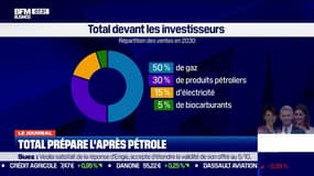 Comment Total prépare l'après pétrole? 