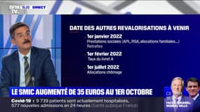 Pourquoi le Smic va-t-il augmenter plus tôt que prévu ?