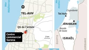 Fusillade à Tel-Aviv