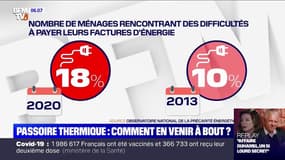 Passoir thermique: comment en venir à bout ?