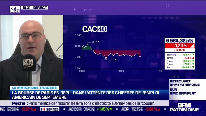 Le Match des traders : Jean-Louis Cussac vs Stéphane Ceaux-Dutheil - 08/10
