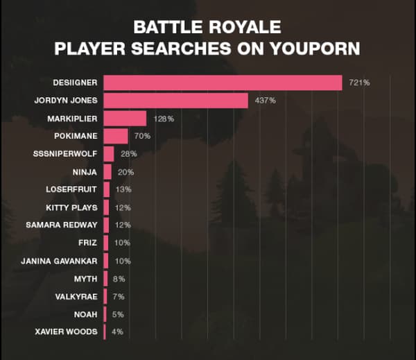 Recherches YouPorn des participants du tournoi