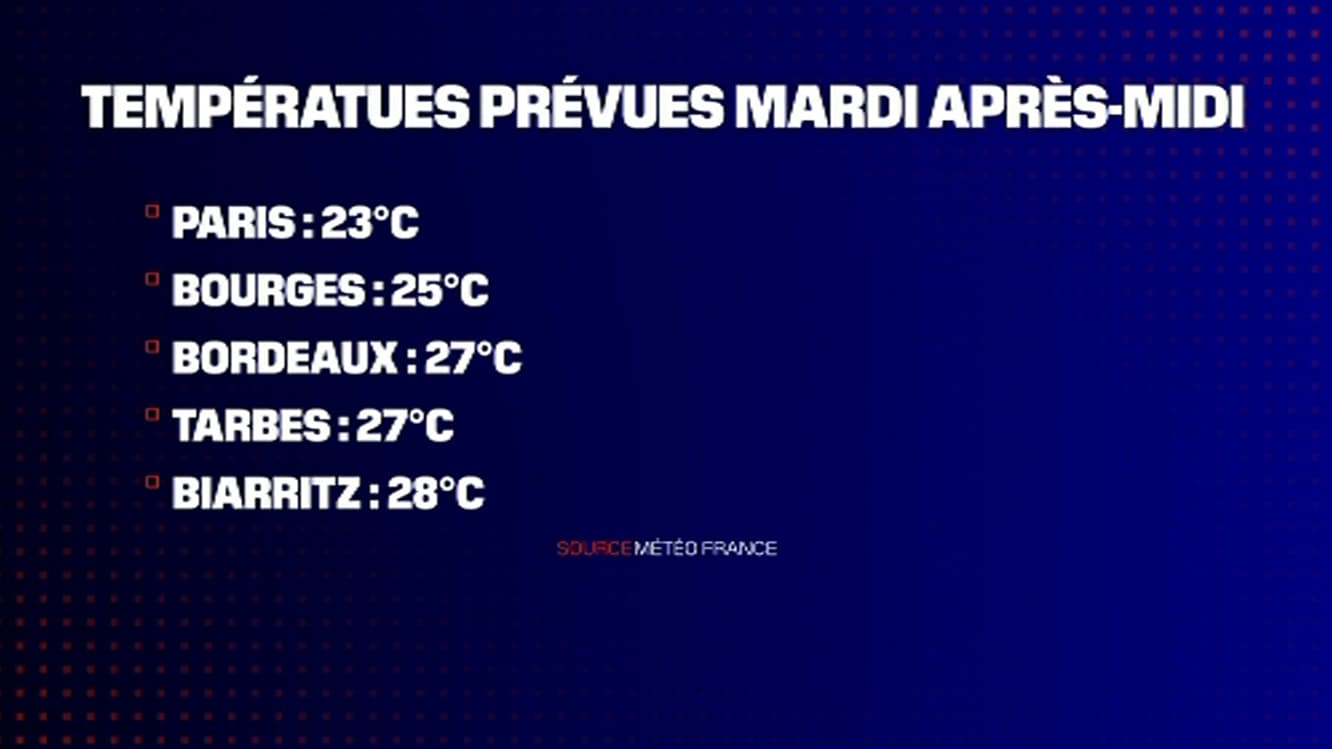 Les températures attendues ce mardi après-midi