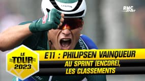 Tour de France E11 : Philipsen encore vainqueur au sprint, les classements