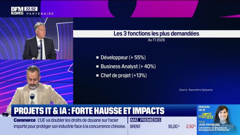 Projets IT et IA: forte hausse et impacts - 14/04