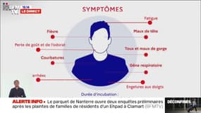 Fatigue, maux de tête, courbatures... Les symptômes "moins habituels" du coronavirus