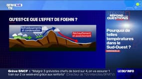 Pourquoi de telles températures dans le Sud-Ouest? BFMTV répond à vos questions