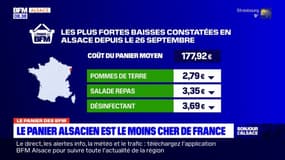 Alsace: le panier moyen le moins cher de France