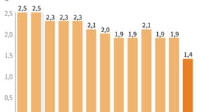 L?INFLATION EN FRANCE