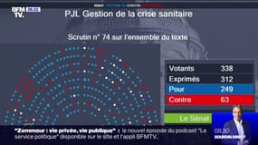 Le Sénat adopte le projet de loi sur le pass vaccinal, avec des modifications