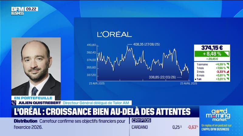En portefeuille : L'Oréal, Safran et Essilor - 23/04