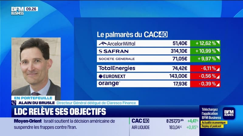 En portefeuille : Emeis, LDC, Eramet et Sidetrade - 08/04