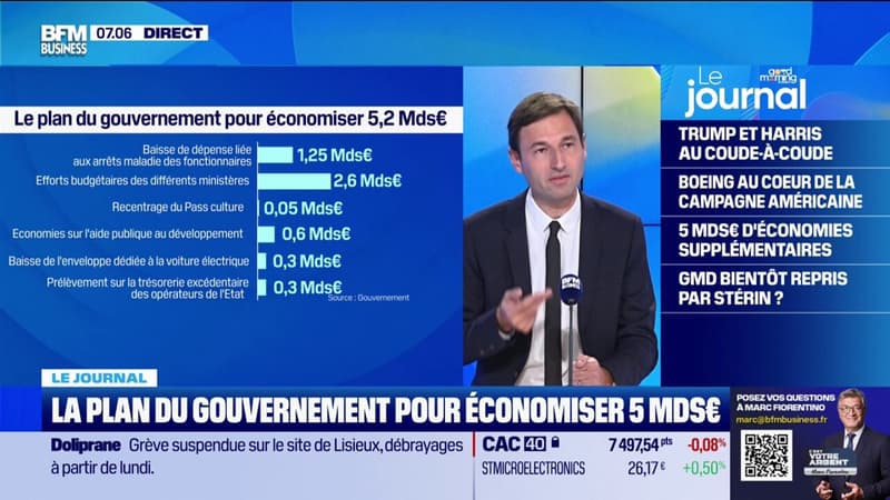 Le plan du gouvernement pour économiser 5 milliards d'euros