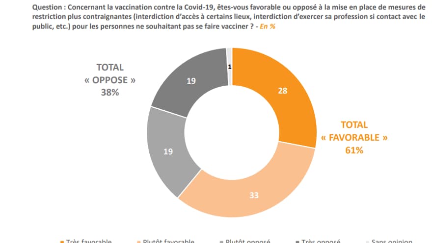 Sondage Elabe pour BFMTV Sondage Elabe pour BFMTV