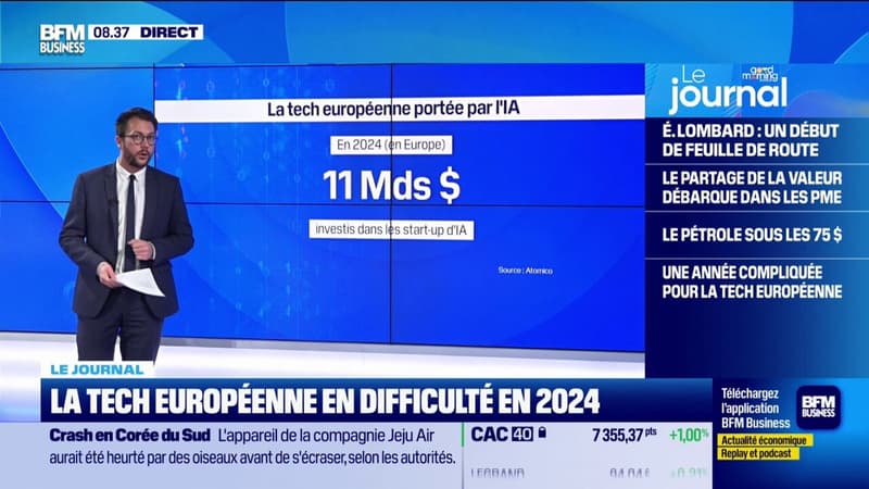 La tech européenne en difficulté en 2024