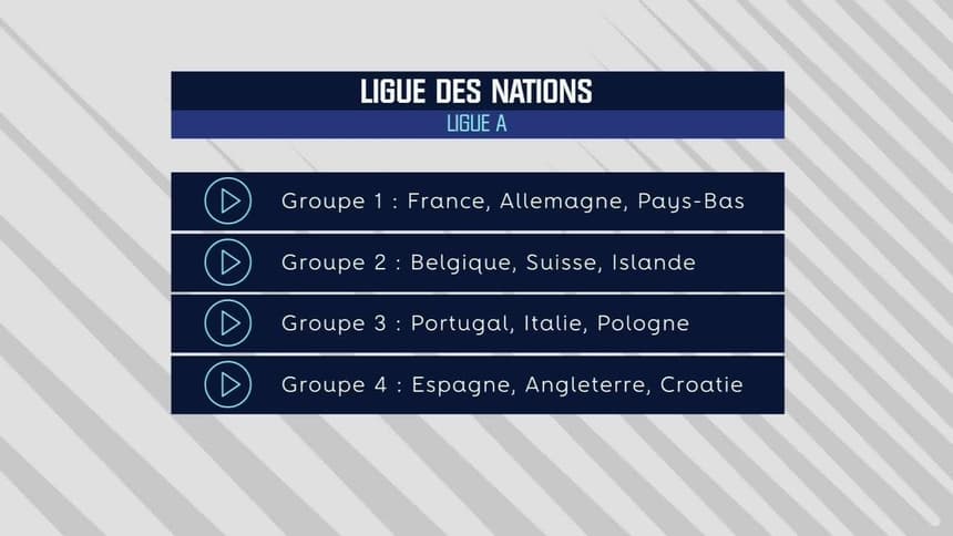 Ligue Des Nations Comment Ca Marche Ligue Des Nations Comment Ca Marche