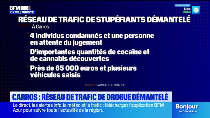 Carros : un important réseau de trafic de drogue démantelé, près de 65 000 euros saisis